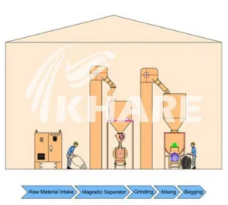 solutions for mash feed
